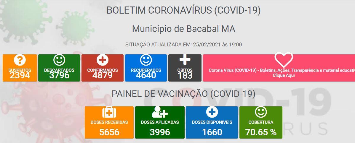 Comitê que monitora a pandemia decide pela manutenção do Decreto que restringe eventos em Bacabal