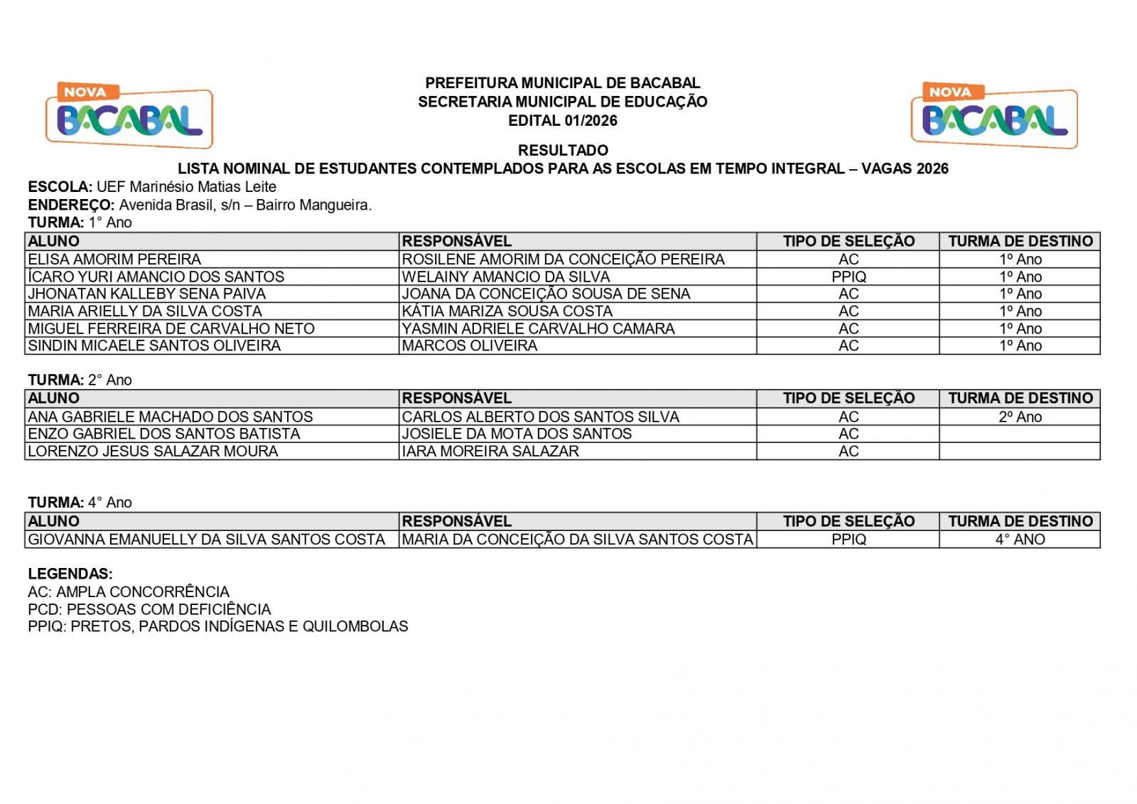 Prefeitura divulga resultado preliminar do Programa Escola em Tempo Integral