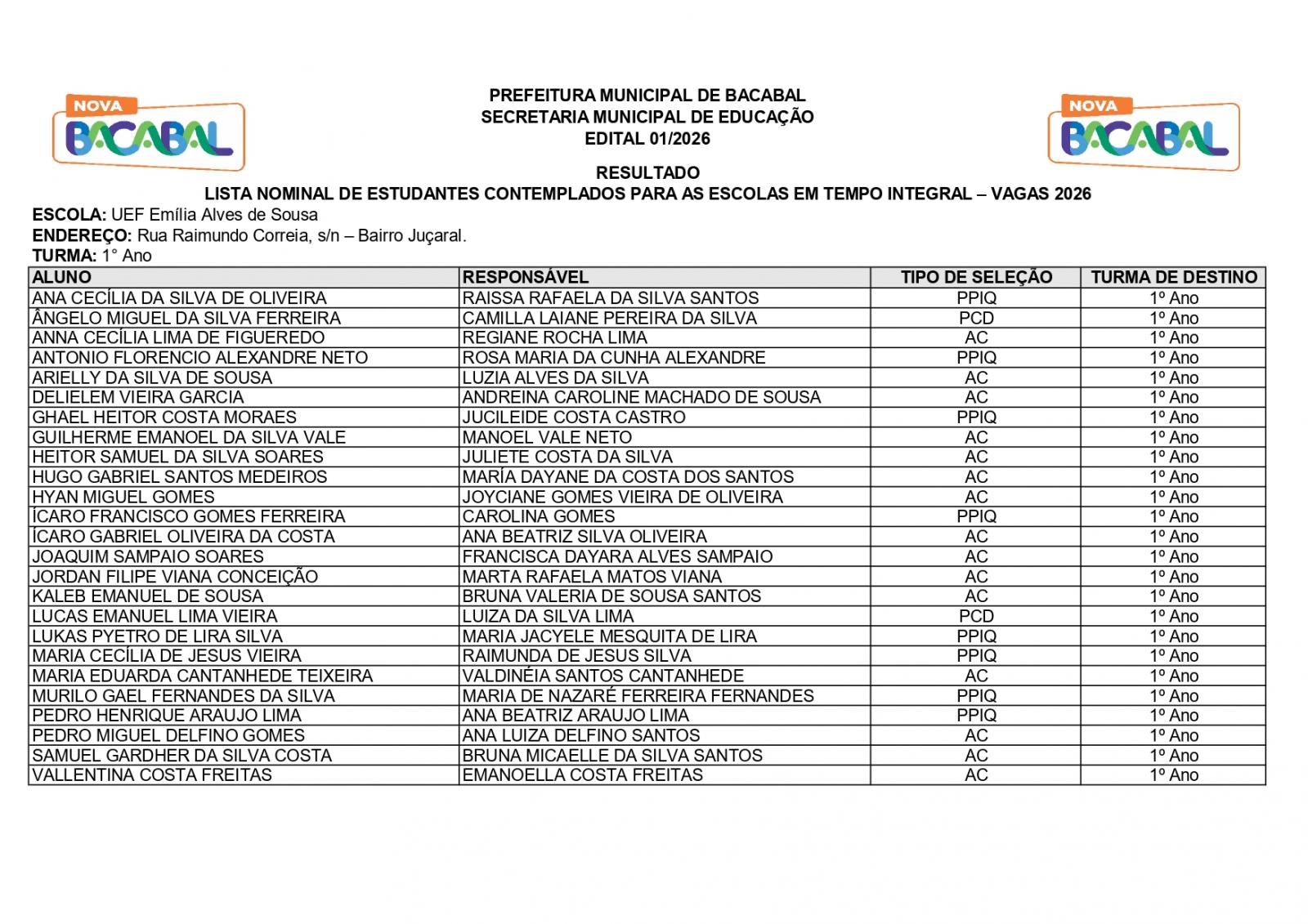 Prefeitura divulga resultado preliminar do Programa Escola em Tempo Integral