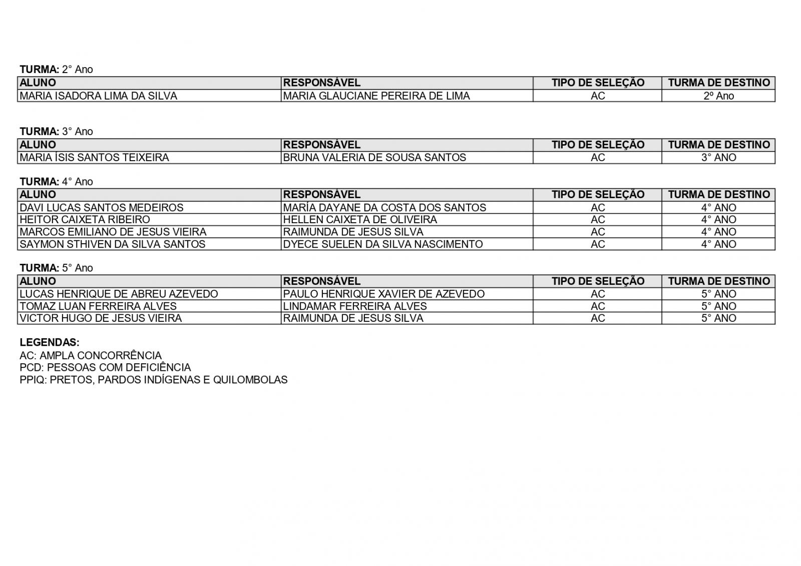 Prefeitura divulga resultado preliminar do Programa Escola em Tempo Integral